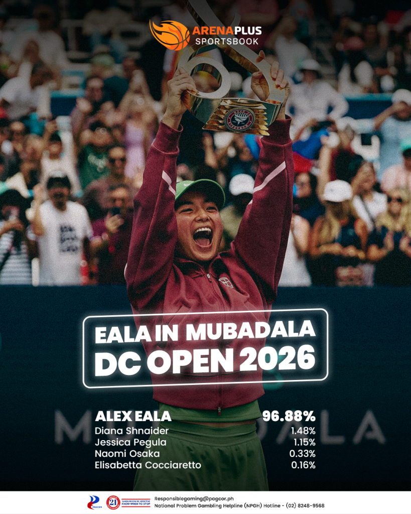 Alex Eala in Mubadala DC Open backed by ArenaPlus users to win
