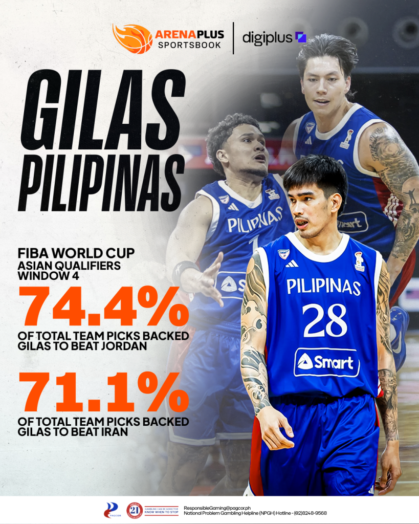 Gilas now moves forward with momentum—and perhaps an even greater sense of belief. Brownlee's absence may have changed the equation, but it didn't change the expectation.